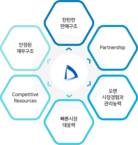 고객을 즐겁고 행복하게