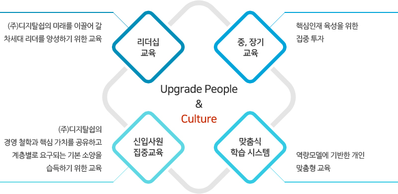 Upgrade People & Culture